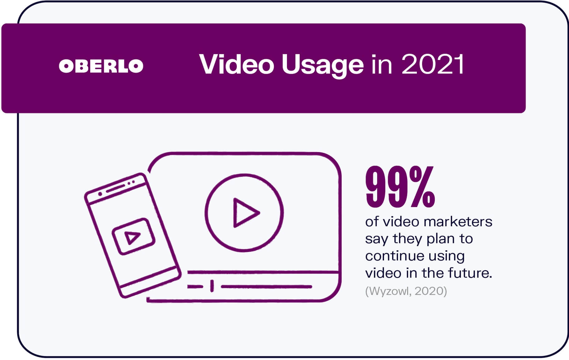 10 Xu hướng Digital Marketing Video bạn cần biết trong năm 2021 [INFOGRAPHIC]