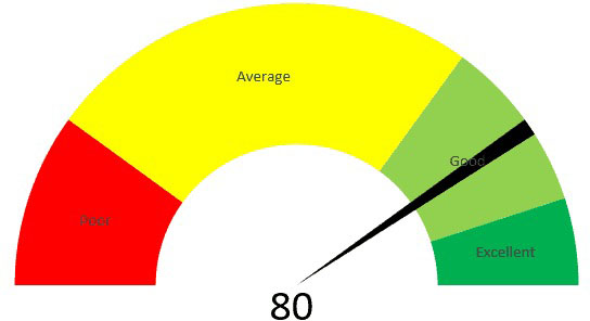 Biểu đồ Gauge Chart sẽ giúp bạn trình bày dữ liệu một cách thú vị và độc đáo hơn. Hãy xem hình ảnh để tìm hiểu cách vẽ biểu đồ này và áp dụng vào công việc của bạn.