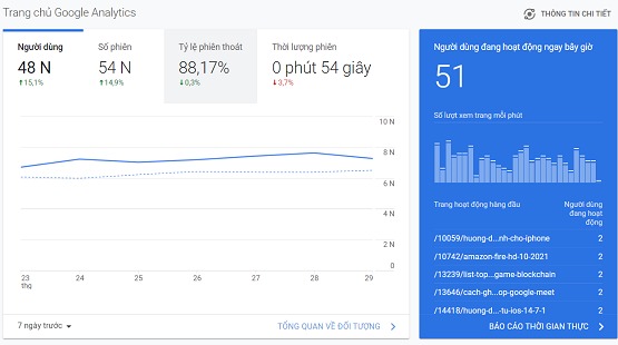Cách thêm Google Analytics vào Shopify (Tại sao bạn nên làm ?) để SEO, bán hàng online