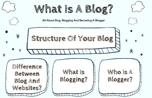 Blog là gì? Giới thiệu về Blog, Viết Blog và trở thành Blogger