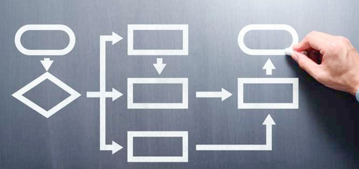 Cách vẽ sơ đồ nhánh cây, lưu đồ trong Word và Excel (flowchart)