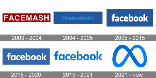 Ý nghĩa lịch sử logo Facebook