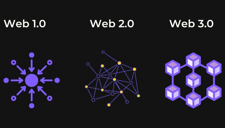 Web3 là gì? Web 3.0 có kiến trúc, công nghệ có gì mới so với Web1 và Web 2 ?